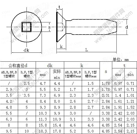 四方槽沉头自攻钉-ASME/ANSIB18.6.5M-2000尺寸规格