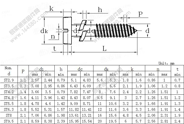 米制开槽盘头自攻螺钉和弹垫组合-ASME/ANSIB18.13.1M-1998尺寸规格