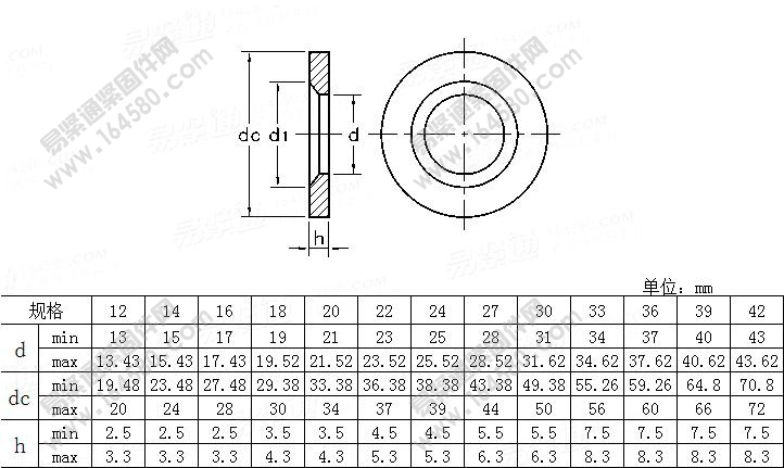 建筑机械与设备高强度小平垫圈-JG/T5057.32-1995[标准|规格]