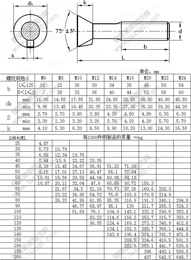 沉头带榫螺栓-GB/T11-1988尺寸规格