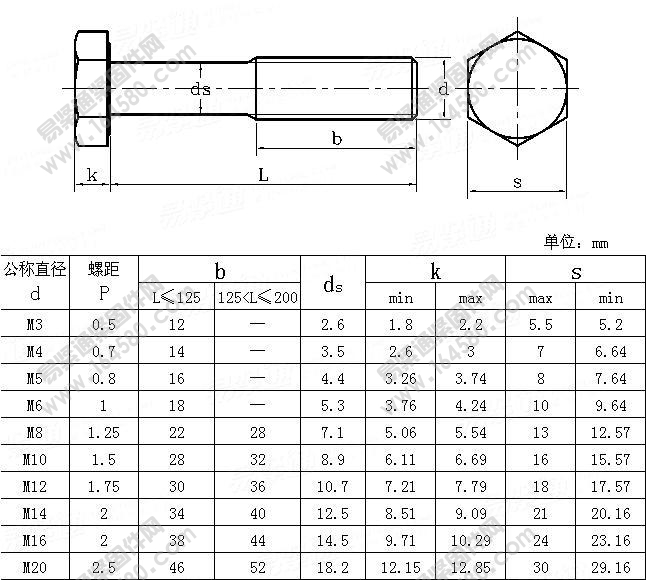 六角头细杆螺栓-JISB1180-1994尺寸规格