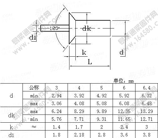 沉头击芯铆钉-GB/T15855.2-1995[标准|规格]