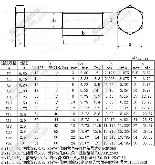 六角头螺栓-QC150B尺寸规格