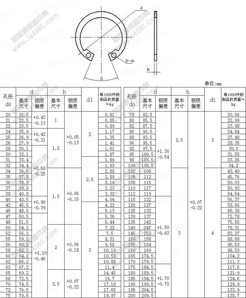 B型孔用弹性挡圈-GB/T893.2-1986[标准|规格]