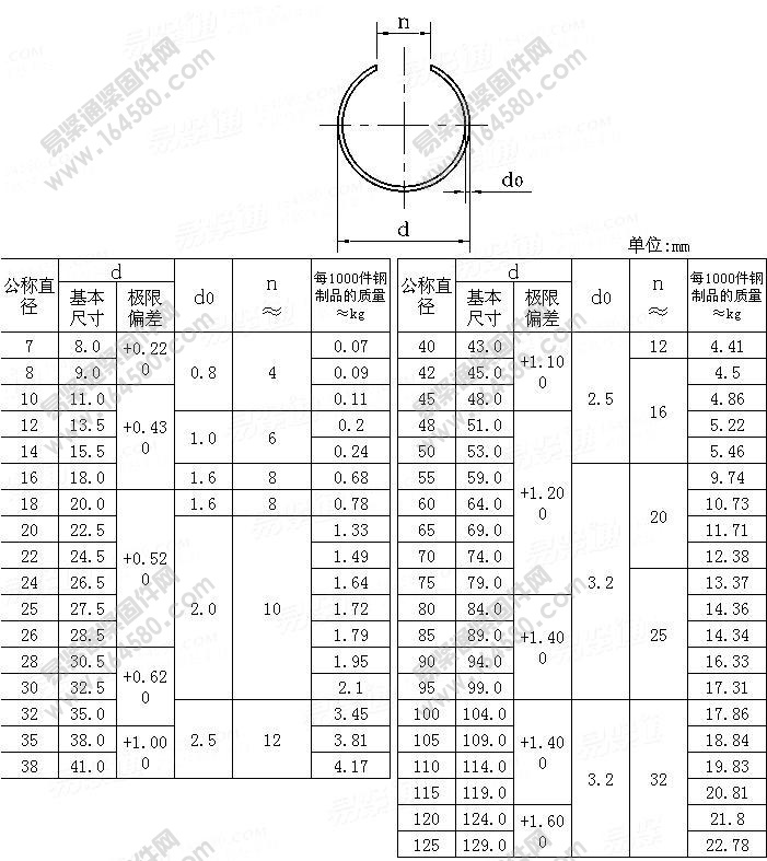 孔用钢丝挡圈-GB/T895.1-1986[标准|规格]