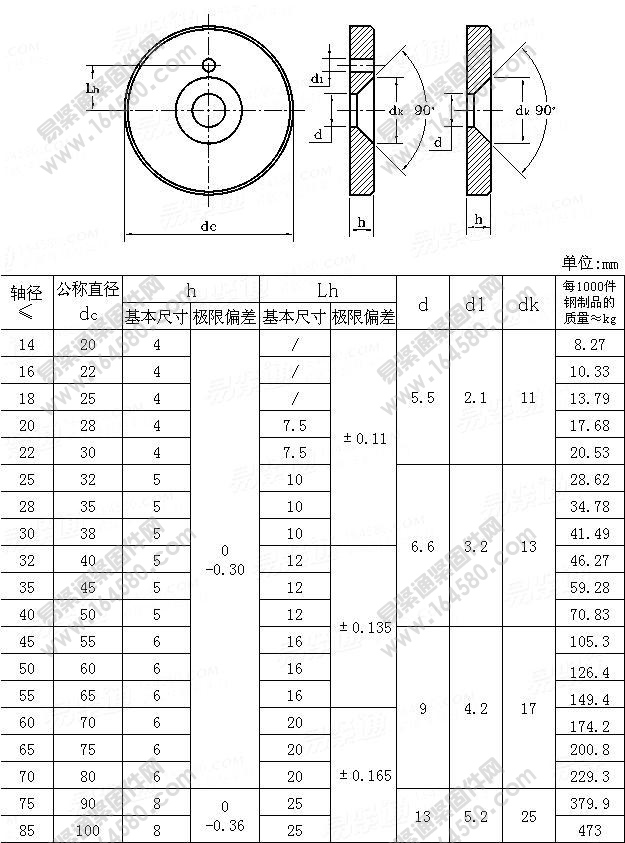 螺钉紧固轴端挡圈-GB/T891-1986[标准|规格]