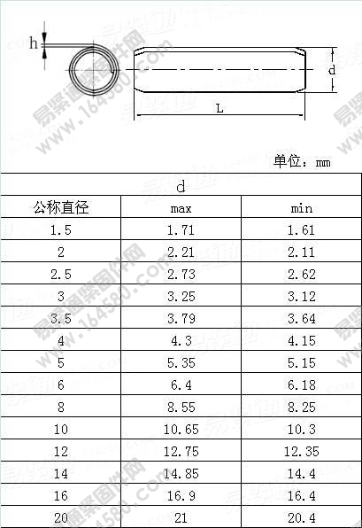 米制重型卷制弹性圆柱销-ASME/ANSIB18.8.3M-1995[标准|规格]