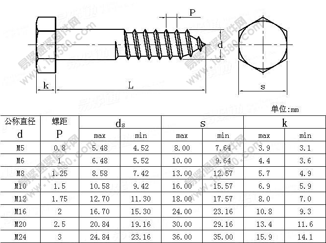 米制六角头木螺钉-ASME/ANSIB18.2.3.8M-1991尺寸规格