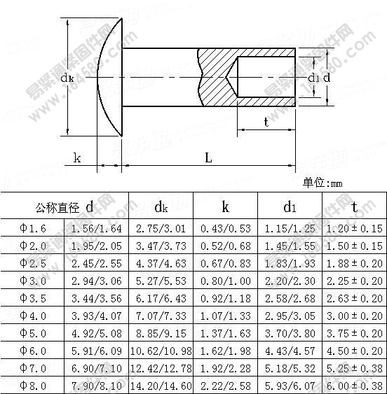 米制圆头半空心铆钉-ASME/ANSIB18.7.1M-1984[标准|规格]