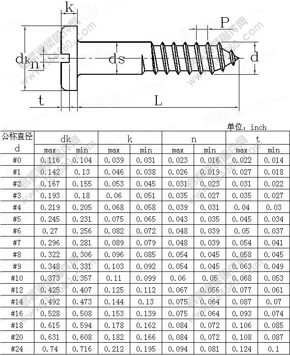 开槽盘头木螺钉Table6-ASME/ANSIB18.6.1-1997尺寸规格
