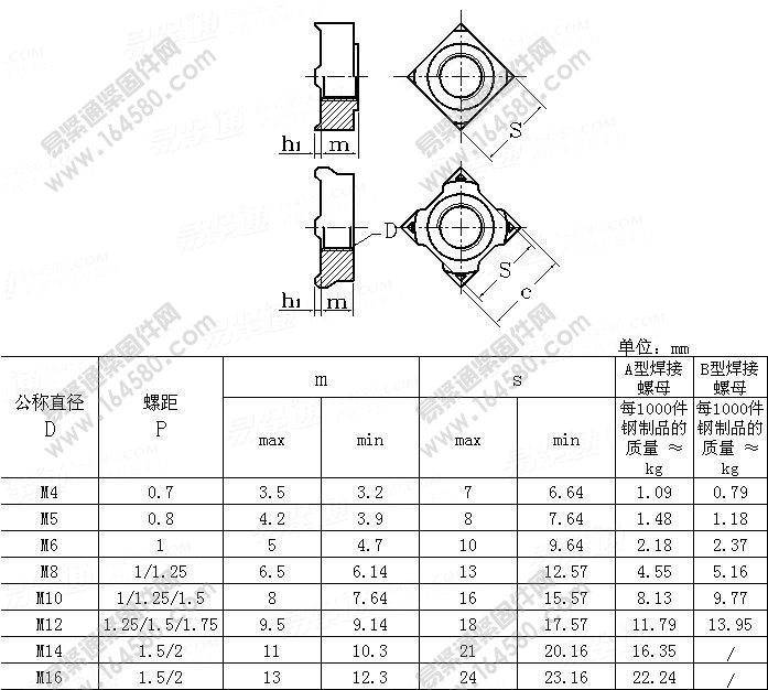 [焊接方螺母]GB/T 13680-1992是什么螺母？
