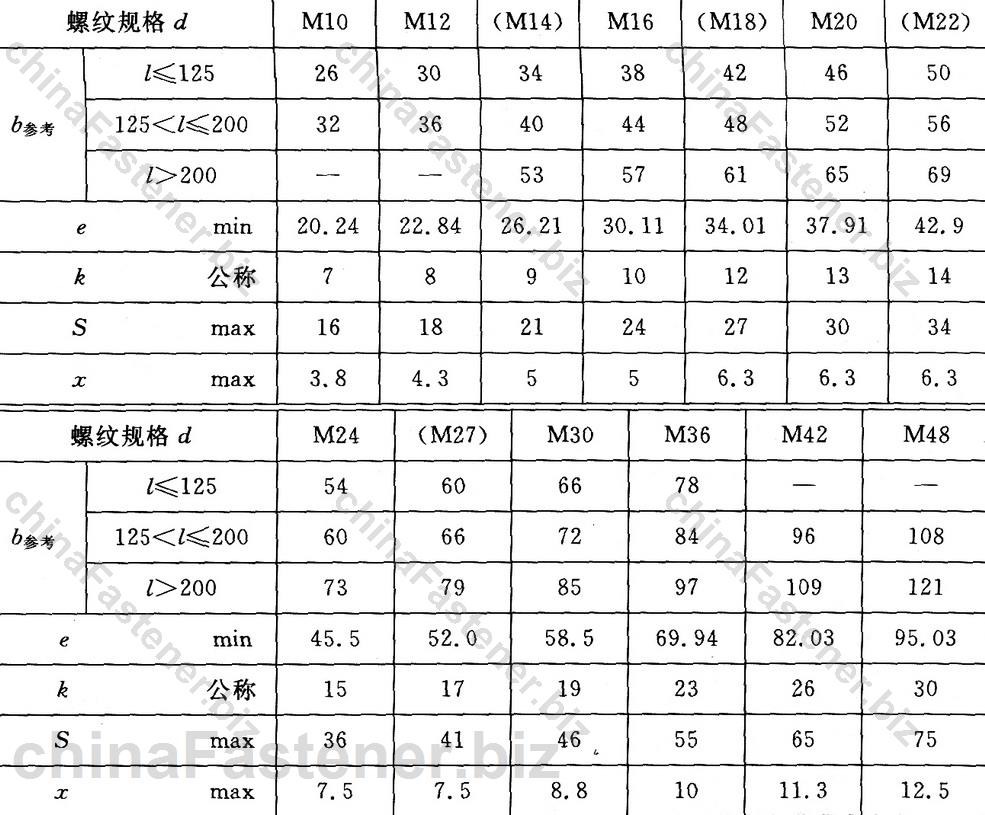 方头螺栓 C级|GB 8-88规格表