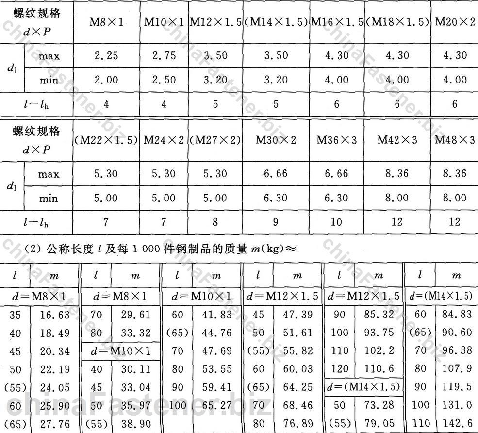 六角头螺杆带孔螺栓 细牙 A和B级|GB 31.3-88规格表