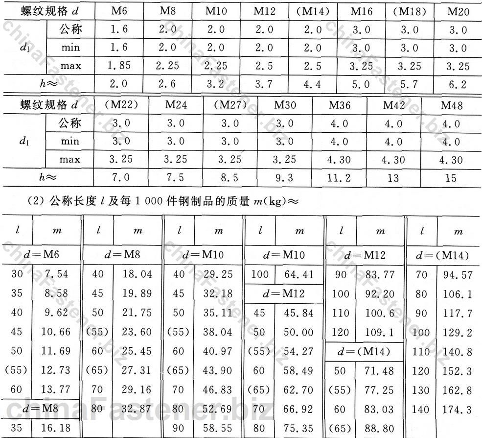 六角头头部带孔螺栓 A 和 B级|GB 32.1-88规格表