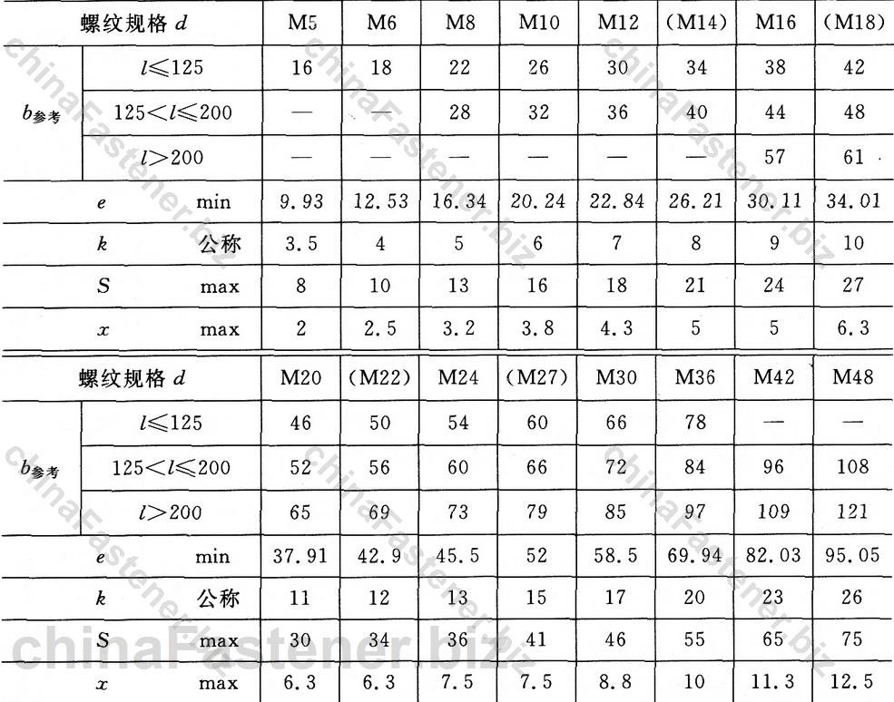 小方头螺栓 B级|GB 35-88规格表