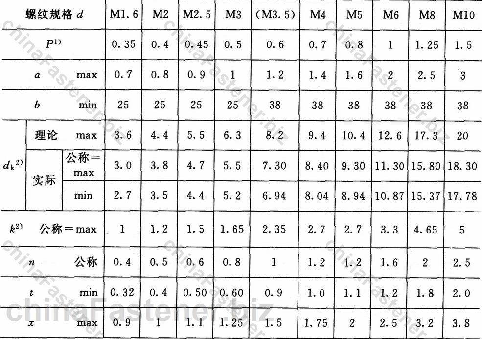 开槽沉头螺钉|GB /T 68-2000规格表