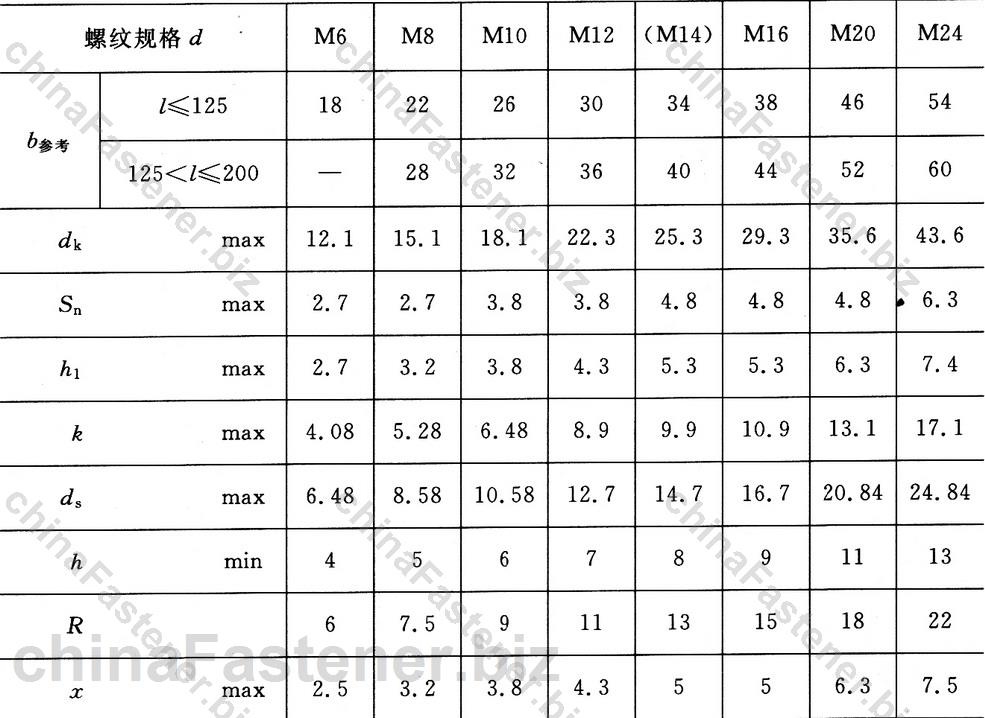 半圆头带榫螺栓|GB 13-88规格表