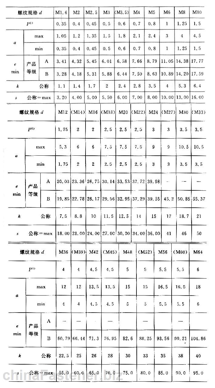 六角头螺栓 全螺纹 C级|GB /T 5781-2000规格表