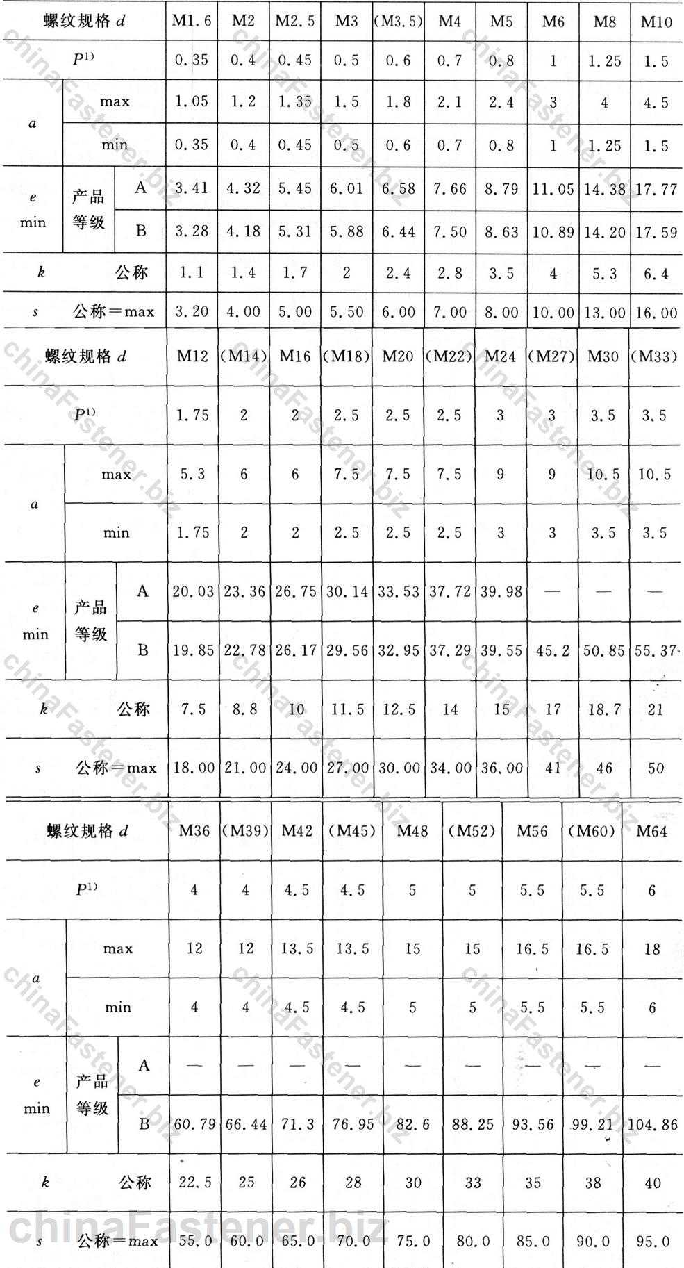 六角头螺栓 全螺纹|GB /T 5783-2000规格表