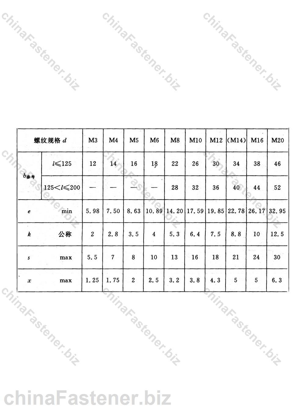 六角头螺栓-细杆-B级|GB 5784-86规格表