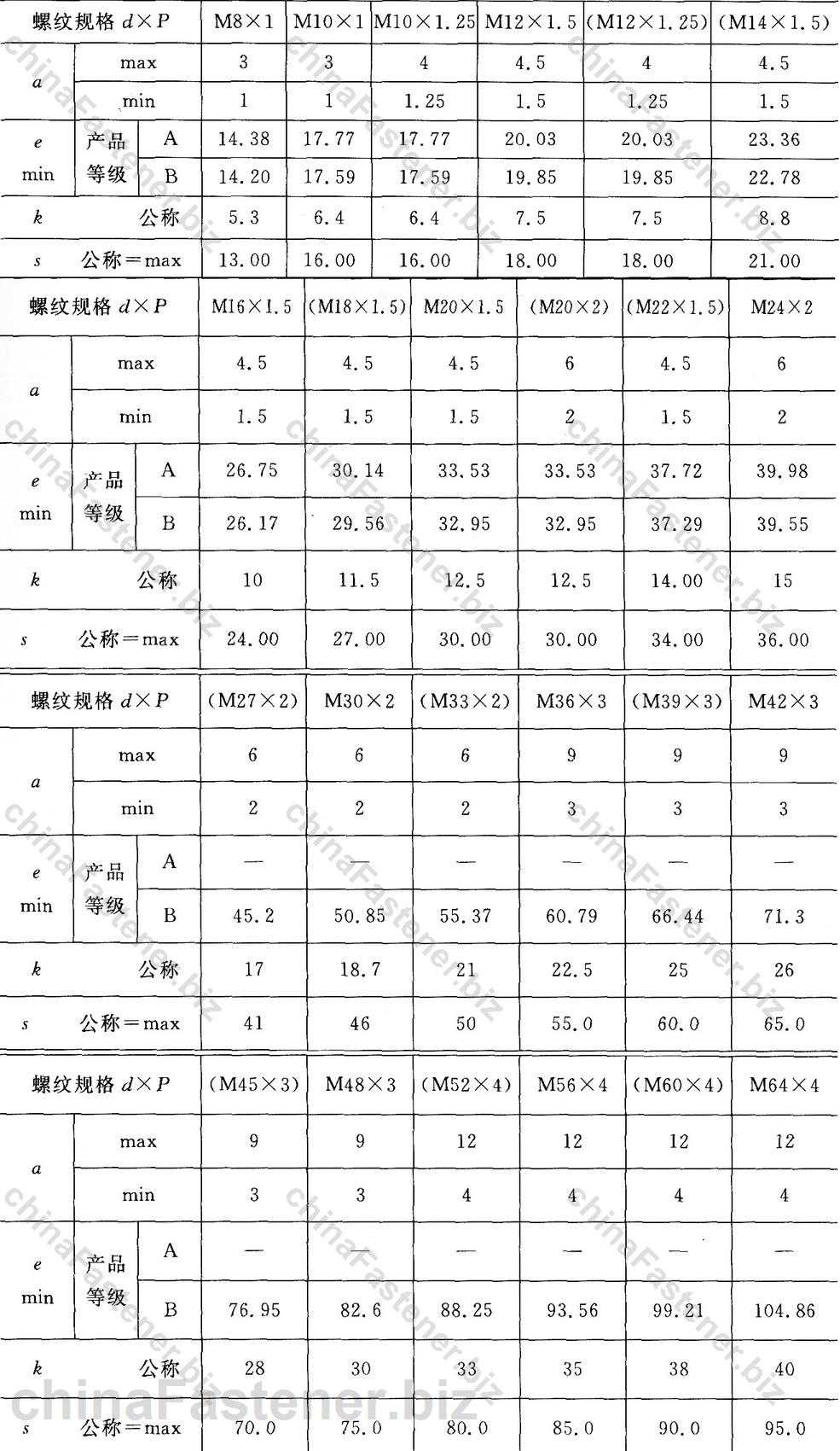 六角头螺栓 细牙 全螺纹|GB /T 5786-2000规格表