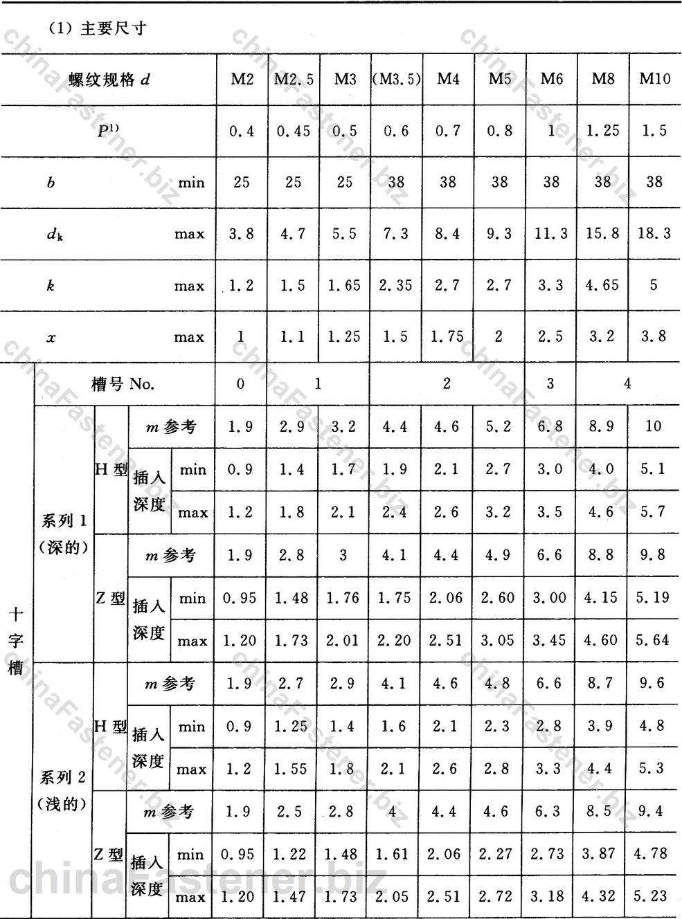 十字槽沉头螺钉 第2部分：钢8.8、不锈钢A2-70和有色金属CU2或CU3|GB /T 819.2-1997规格表