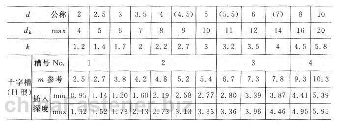 十字槽沉头木螺钉|GB 951-86规格表