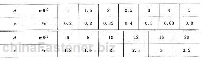 圆柱销  淬硬钢和马氏体不锈钢|GB /T 119.2-2000规格表