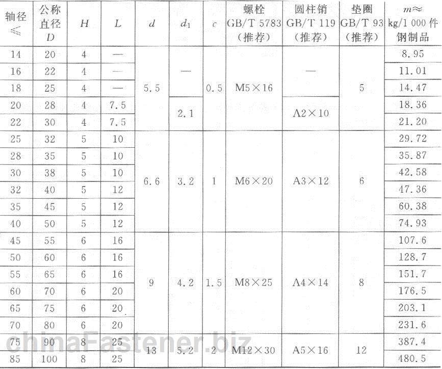 螺栓紧固轴端挡圈|GB 892-86规格表