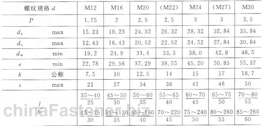 钢结构用高强度大六角头螺栓|GB /T 1228-91规格表