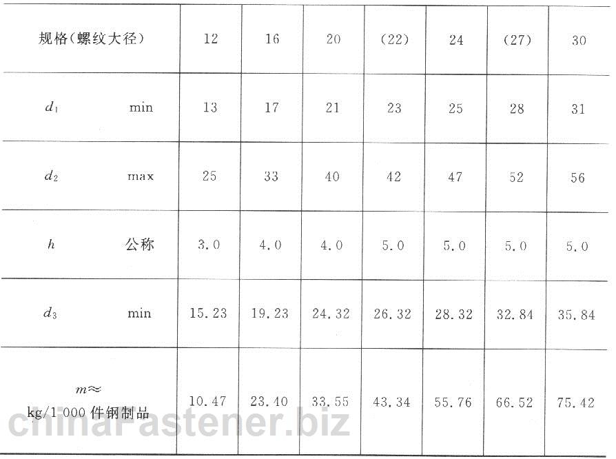 钢结构用高强度垫圈|GB /T 1230-91规格表