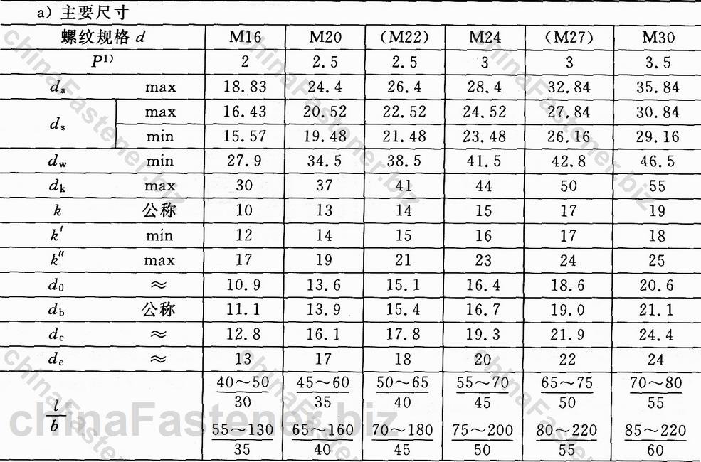 钢结构用扭剪型高强度螺栓连接副|GB /T 3632-1995规格表