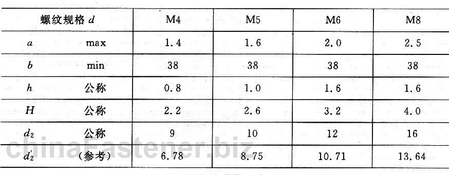 十字槽凹穴六角头螺栓、弹簧垫圈和平垫圈组合件|GB 9074.13-88规格表