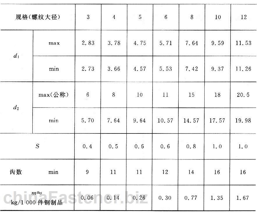 组合件用外锯齿锁紧垫圈|GB 9074.27-88规格表