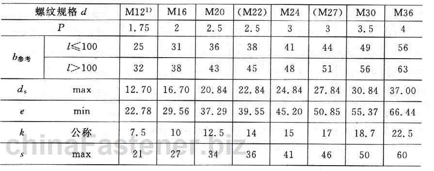 栓接结构用大六角头螺栓 短螺纹长度 C级 8.8和 10.9级|GB /T 18230.2-2000规格表