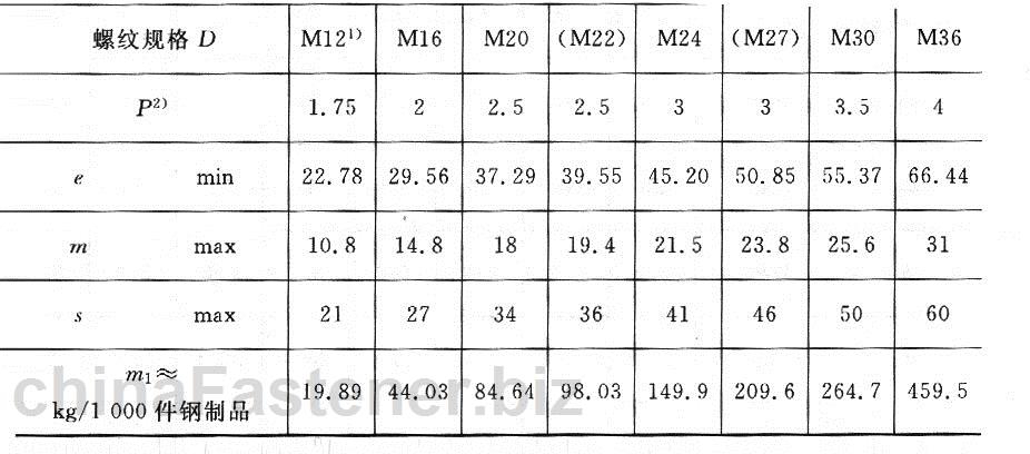 栓接结构用1型大六角螺母 B级 10级|GB /T 18230.4-2000规格表