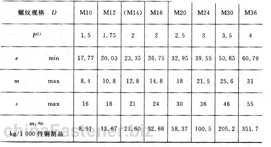 栓接结构用1型大六角螺母浸热 镀锌(加大攻丝尺寸) A和B级 5.6和8级|GB /T 18230.6-2000规格表