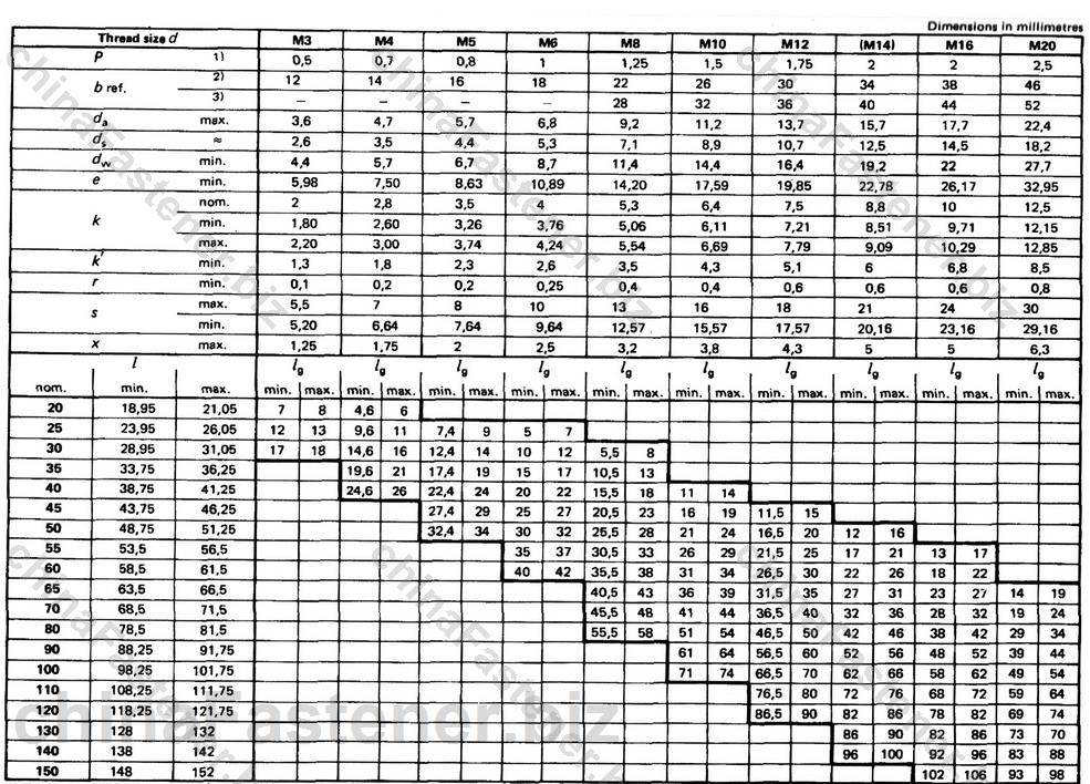 六角头螺栓—－产品等级B级－细杆（杆径近似等于中径）（ISO 4015:1979） | DIN EN 24015规格表