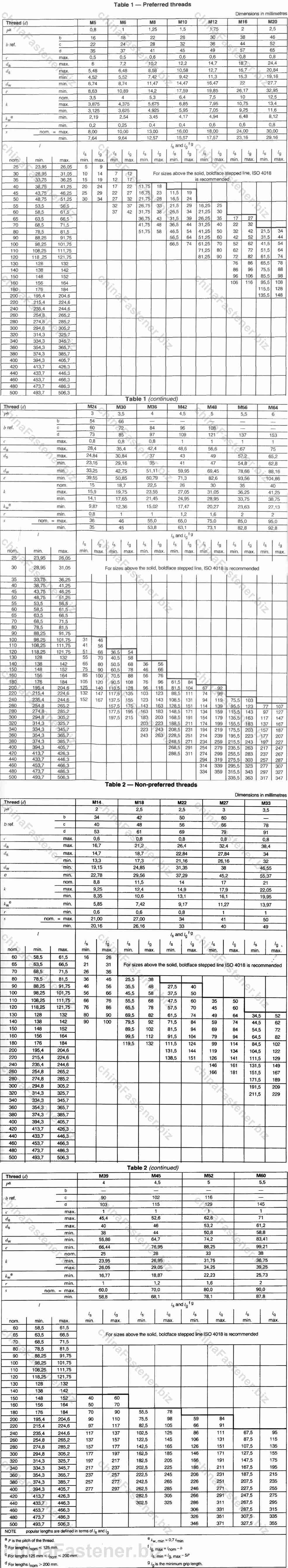 六角头螺栓—产品等级C级 （ISO 4016:1999） | DIN EN ISO 4016规格表