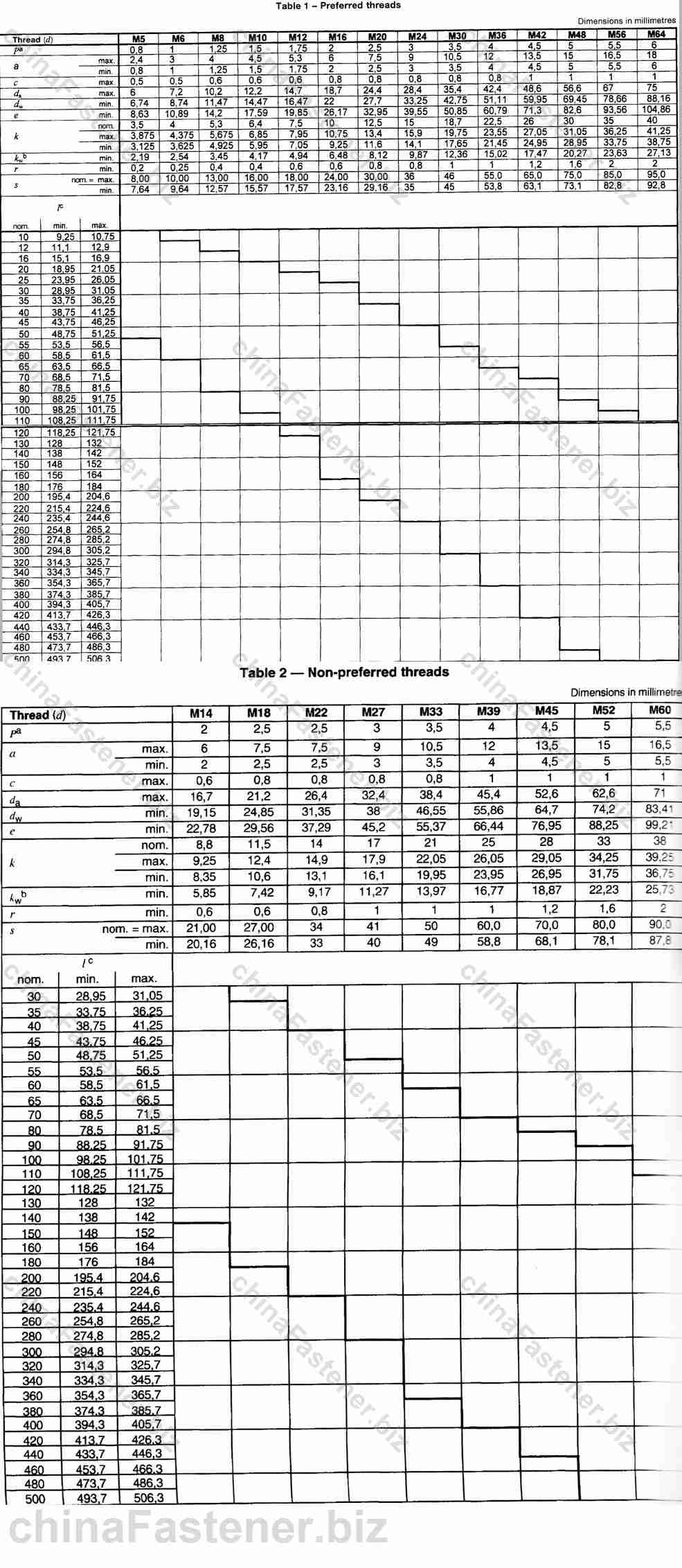 六角头螺栓—全螺纹—产品等级C级（ISO 4018:1999） | DIN EN ISO 4018规格表