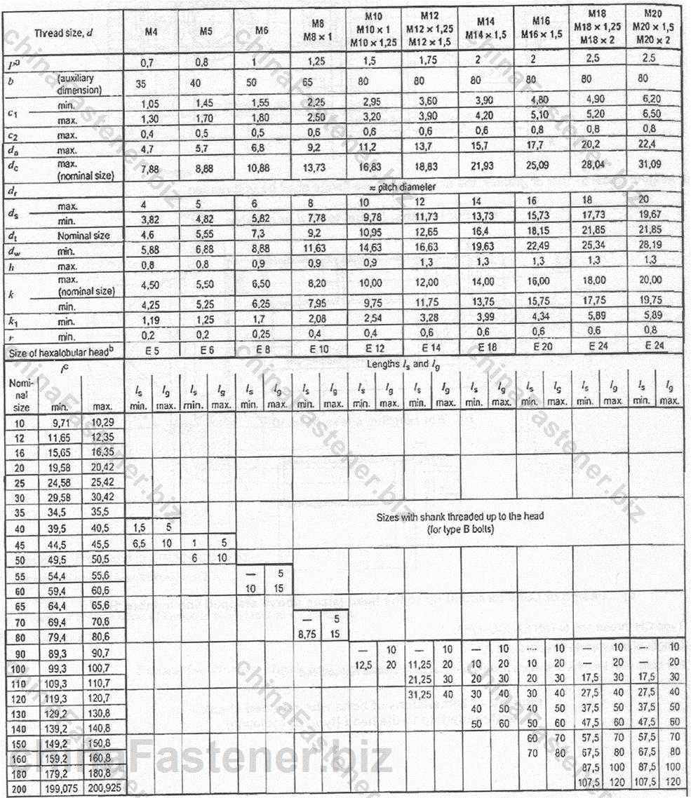 六角花形小法兰面钢制螺栓 | DIN 34800规格表