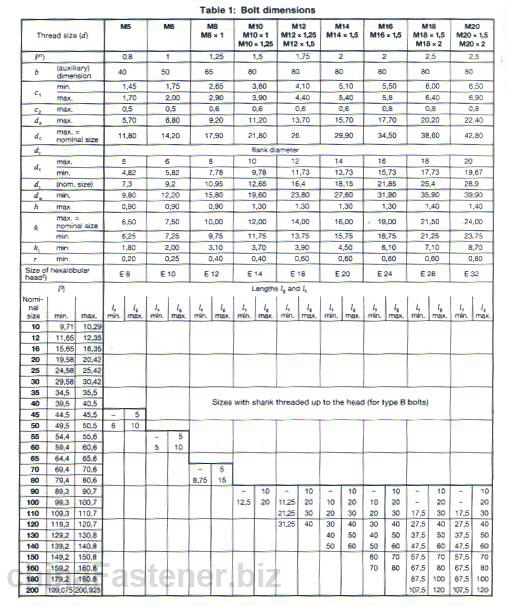 六角花形大法兰面钢制螺栓 | DIN 34801规格表