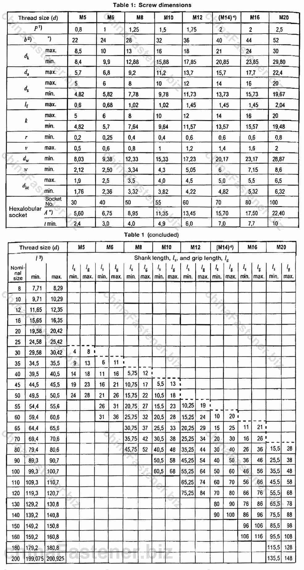 圆柱头内六角花形钢制螺钉 | DIN 34802规格表