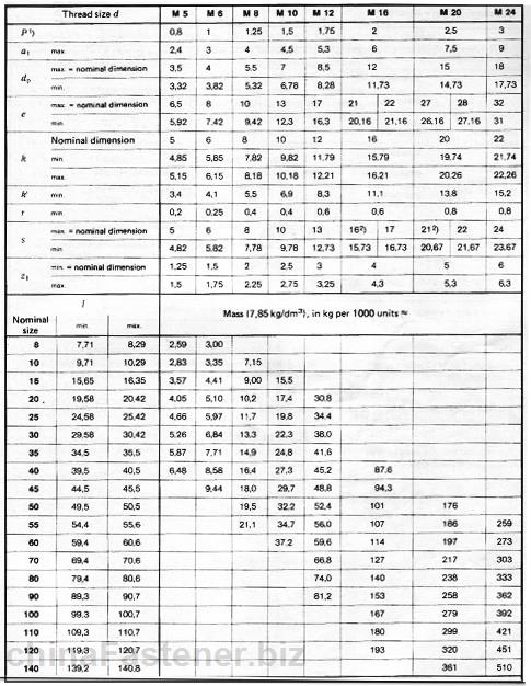 方头短圆柱端紧定螺钉 | DIN 479规格表