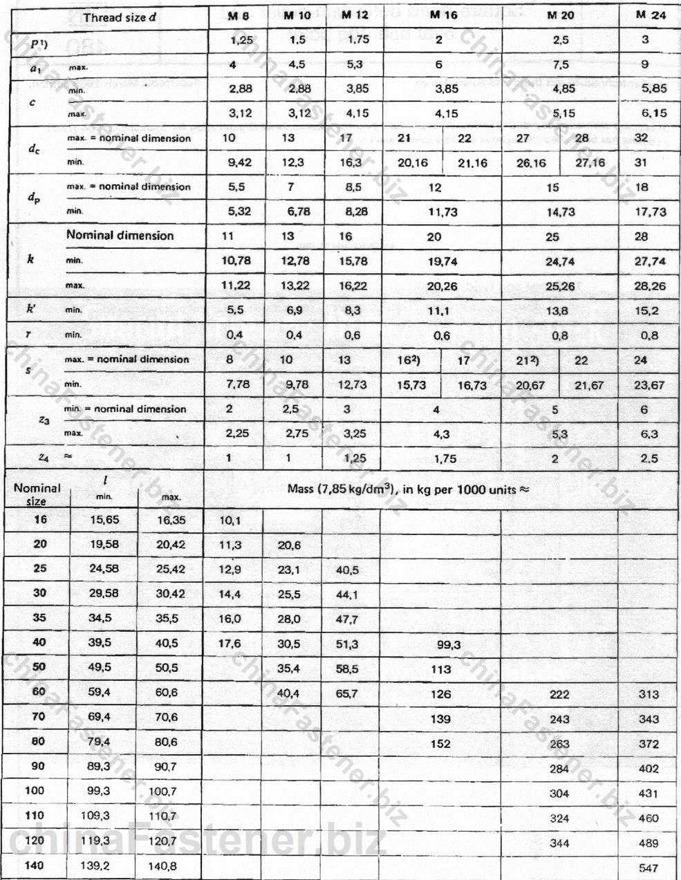 方头短圆柱球面端紧定螺钉 | DIN 480规格表