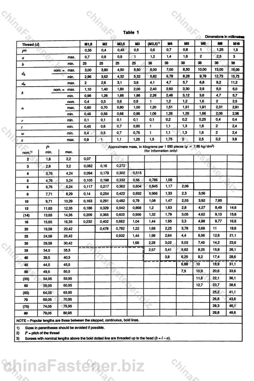 开槽圆柱头螺钉—产品等级A级（ISO 1207:1992） | DIN EN ISO 1207规格表