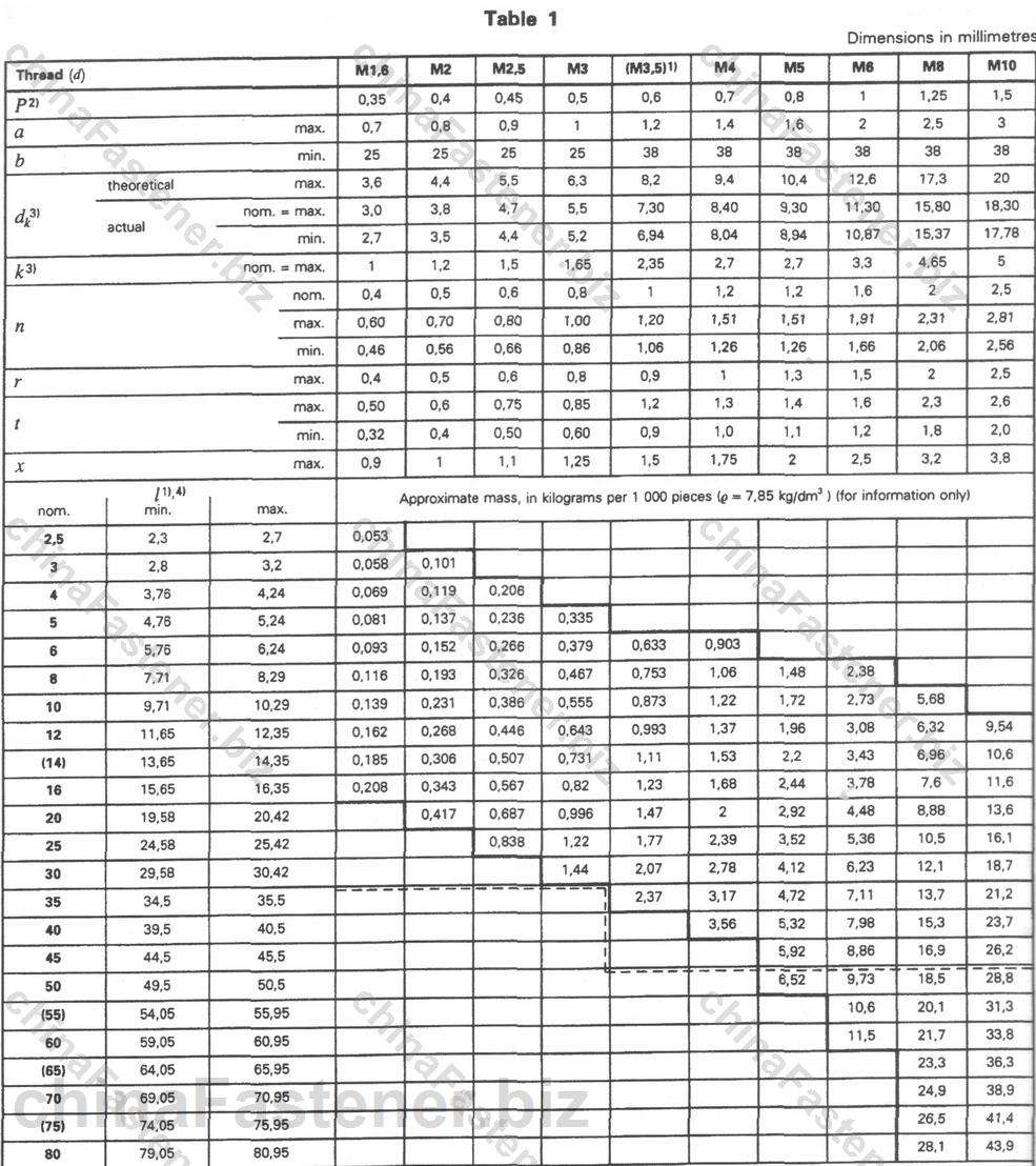 开槽沉头螺钉（通用头型）－产品等级A级（ISO 2009:1994） | DIN EN ISO 2009规格表