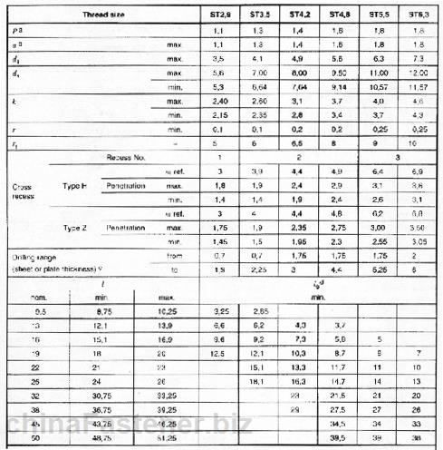 十字槽盘头自钻自攻螺钉（ISO 15481:1999） | DIN EN ISO 15481规格表