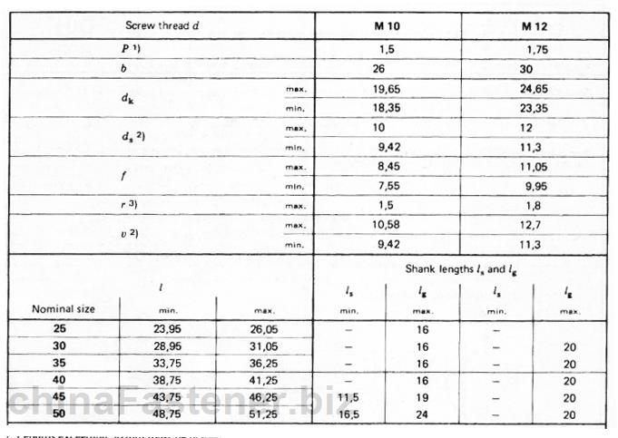 沉头短方颈螺栓 | DIN 608规格表