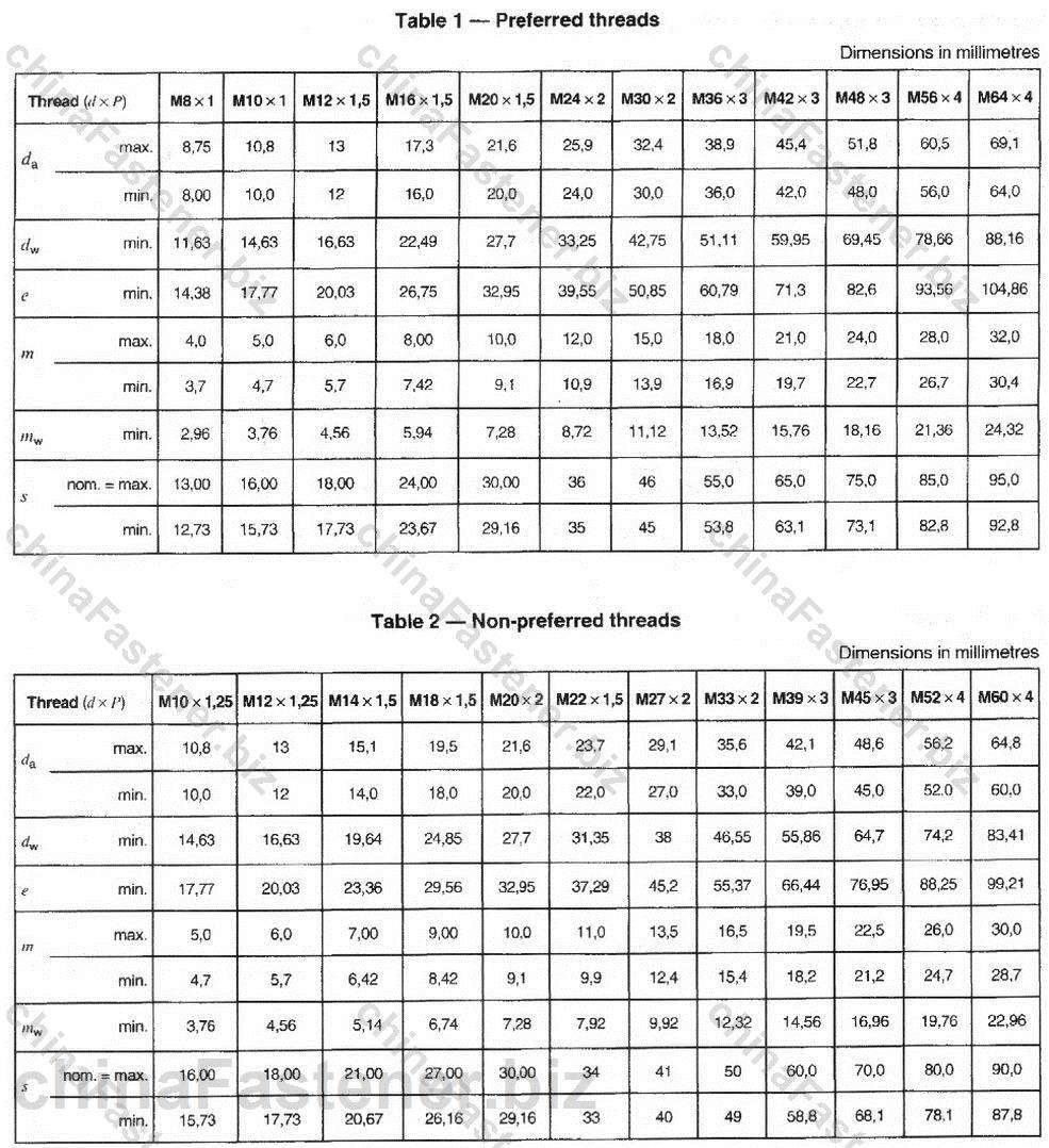 六角薄螺母—细牙螺纹—产品等级A和B级（ISO 8675:1999） | DIN EN ISO 8675规格表